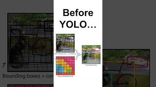 YOLO Explained #machinelearning #datascience #deeplearning #objectdetection #computervision