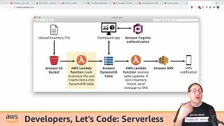 AWS: Developers Let's Code Ep03 | Serverless