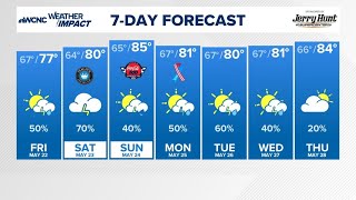 Friday Forecast: rainy start with more on the way