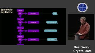 Designing iMessage PQ3: Quantum-Secure Messaging at Scale (RWC 2024)