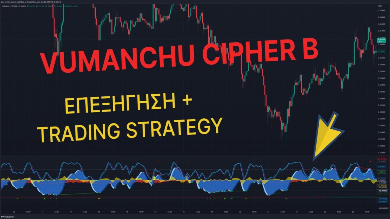 Trade Like A Pro. Vumanchu Cipher B (Επεξήγηση + Trading Tips) - YouTube