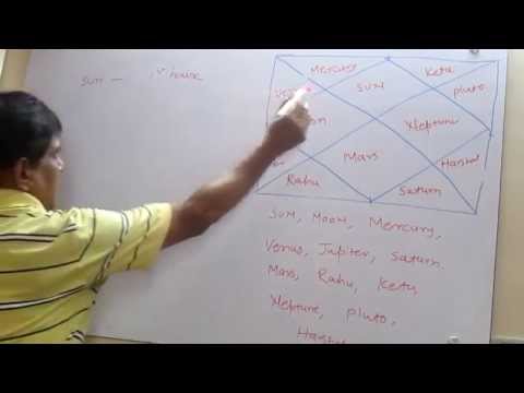 introduction to birth chart, and rashi introduction to birth chart, and rashi
