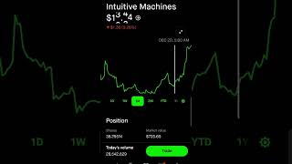 赚钱的都已经跑路，一月还在等什么等地板吗？ #美股 #money #tesla #trading #amd #cryptocurrency #btc #股票