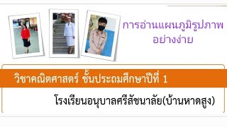 คณิตศาสตร์ ป.1 เรื่อง การอ่านแผนภูมิรูปภาพอย่างง่าย