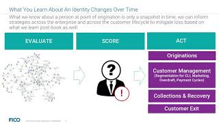 Preventing Application Fraud – Pre-Book and Post-Book Controls