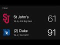 Duke 91 St. John’s 61 final