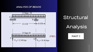 STRUCTURAL ANALYSIS | PART 3 | ANALYSIS OF BEAMS | SHEAR FORCE \u0026 BENDING MOMENT.