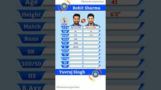 Rohit Sharma vs Yuvraj Singh || ODI Batting Comparison | 106 | #shorts #cricket