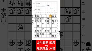 【1分棋譜並べ】先手山川泰熙 四段 vs 後手黒沢怜生 六段#shorts