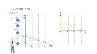 물리학1 4차시 운동의 표현 그래프 그리기