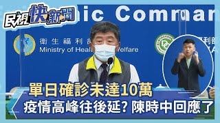 快新聞／單日確診未達10萬疫情高峰往後延？　陳時中回應了－民視新聞