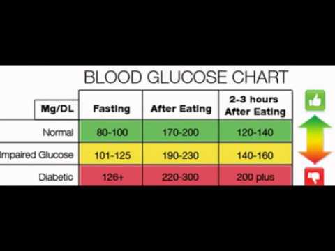 Normal Blood Sugar Level Normal Blood Sugar Level
