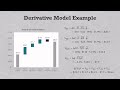 A private equity value creation calculation