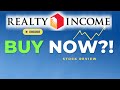 Realty Income Corporation (NYSE: O) Stock Review and Analysis