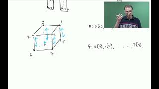 Alltoall on the Hypercube