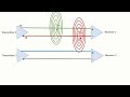 why are cables twisted twisted pair wires explained