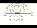 why are cables twisted twisted pair wires explained