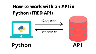 Working with APIs in Python (Fred API)