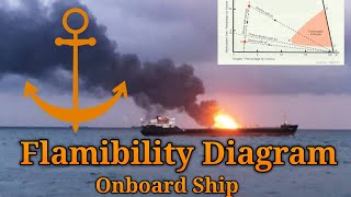 Flammability Diagram - Importance in Cargo Operations