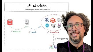 Starlake : L'outil open source qui révolutionne l'ingénierie des données