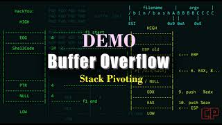 Demo stack overflow attack |Stack pivoting|