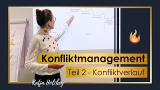 Konfliktmanagement für Unternehmer | Teil 2 - Konfliktverlauf / 9-Stufen-Modell