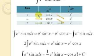 Integration by part - tabular method 5
