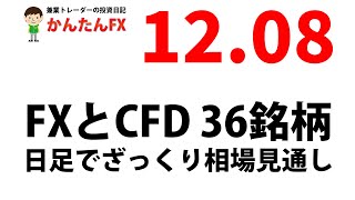 【ゴゴジャン用】明日12月9日からのFXとCFD日足でざっくり相場見通し