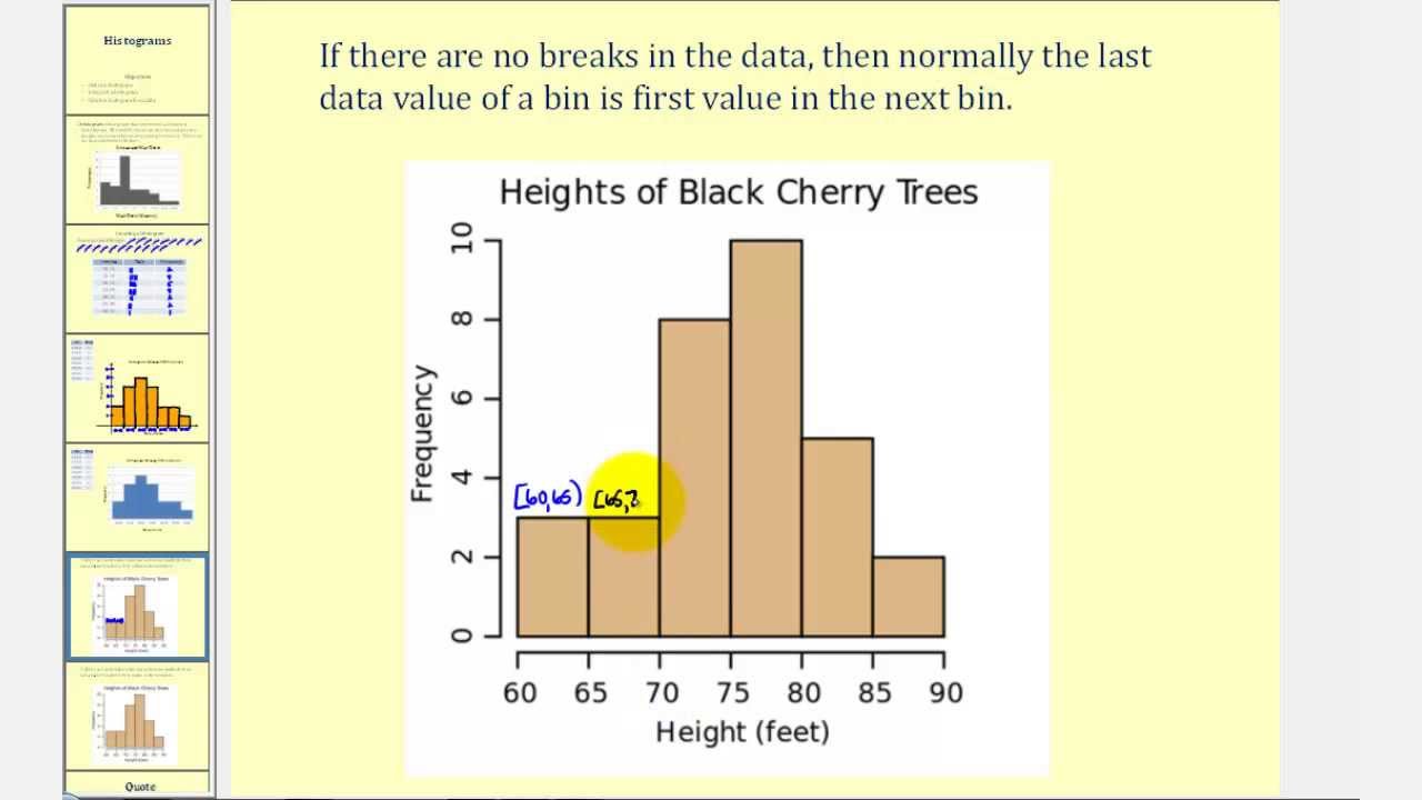 Introduction To Histograms - YouTube