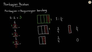 Pengertian Pembagian Pecahan