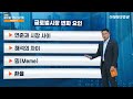 글로벌모닝브리핑 미 증시 경제지표 결과 혼조 속 달러강세 지속ㅣ2022. 08. 19 금