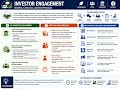 CFA Sustainable Investing Topic 6 Engagement and Stewardship 2