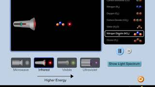 Molecules and Light