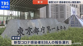 ［新型コロナ］東京 感染者８３８人分の報告漏れ 過去最多は２５２０人に【news23】