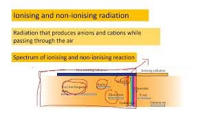 Form 3 Science Chapter 8 - Radioactivity