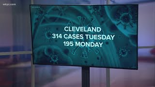 City of Cleveland reports highest number of COVID-19 cases for two-day period with 509 infections
