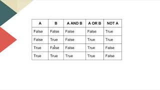 Boolean and Conditionals in Python | Datum