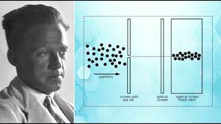 Belirsizlik Teorisi (Werner Heisenberg)