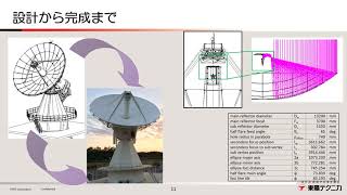 衛星通信地上局 電波望遠鏡観測局　紹介