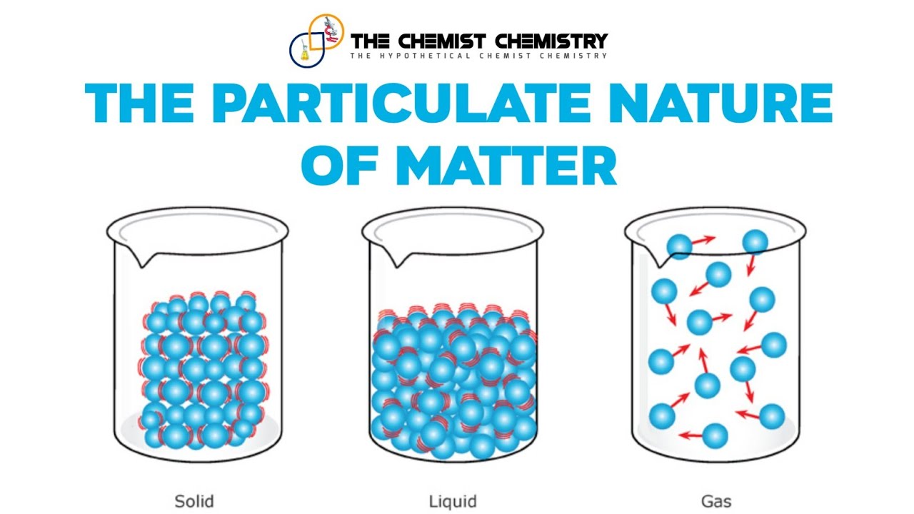 The Particulate Nature Of Matter - YouTube