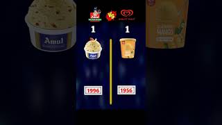 Amul Ice cream Vs kwality wall's#shorts #viralshort #youtubertrg