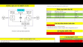 [Học Lập Trình PLC Theo Chủ Đề]Part #1.13 Hướng Dẫn Truyền Thông Modbus RTU Biến Tần Với PLC S7-1200