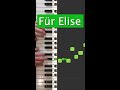 für elise piano tutorial beginner