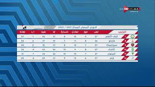 ستاد مصر - جدول ترتيب الدوري المصري الممتاز 2021-2022