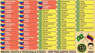 BRAZIL STATES vs VENEZUELA STATES, GDP PER CAPITA (US$)