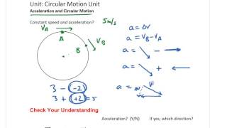 The direction of acceleration for circular motion.