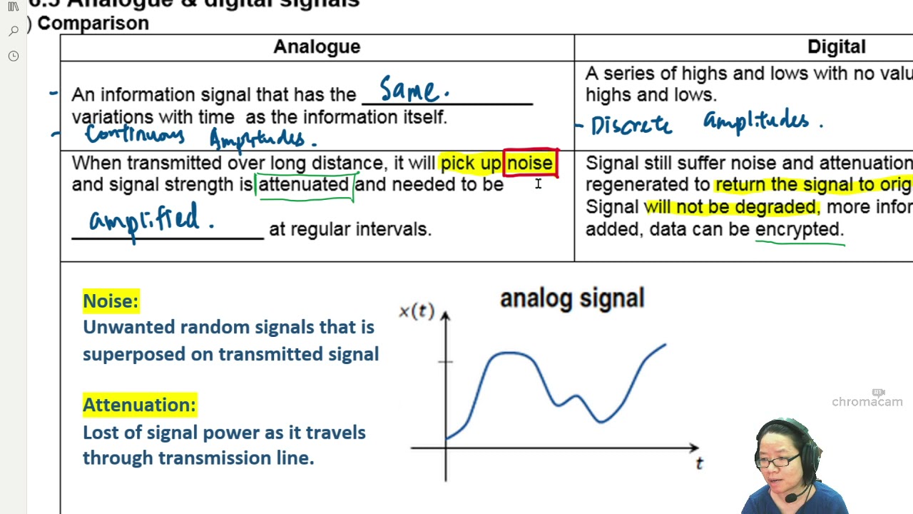 Analog Signal Vs Digital Signal