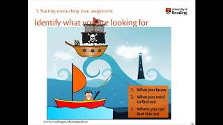 Starting researching your assignment