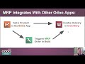 Odoo MRP v14: Manufacturing Reinvented