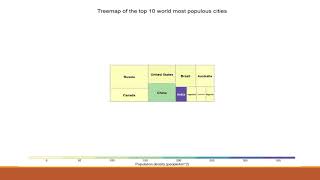 MATH 2270 DATA VISUALISATION ASSIGNMENT 2